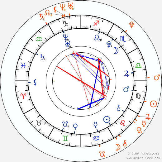 Horoscope Matching, Love compatibility: Taylor Momsen and Skandar Keynes