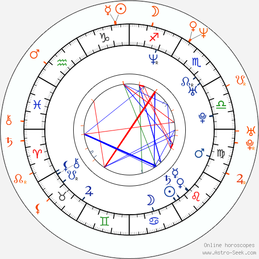 Horoscope Matching, Love compatibility: Tera Patrick and Evan Seinfeld