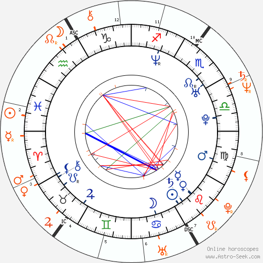 Horoscope Matching, Love compatibility: Tera Patrick and Ron Jeremy