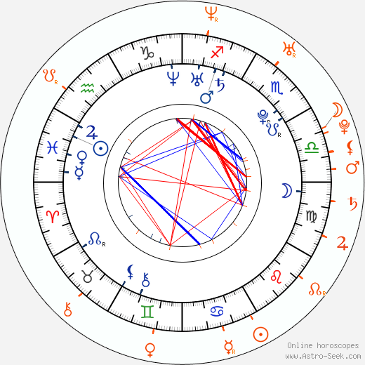 Horoscope Matching, Love compatibility: Teresa Palmer and Mark Webber