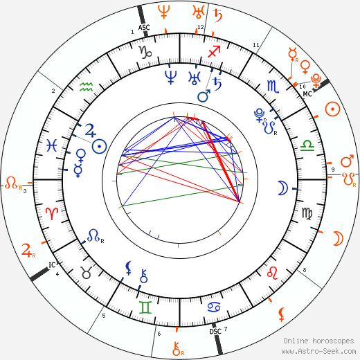 Horoscope Matching, Love compatibility: Teresa Palmer and Zac Efron