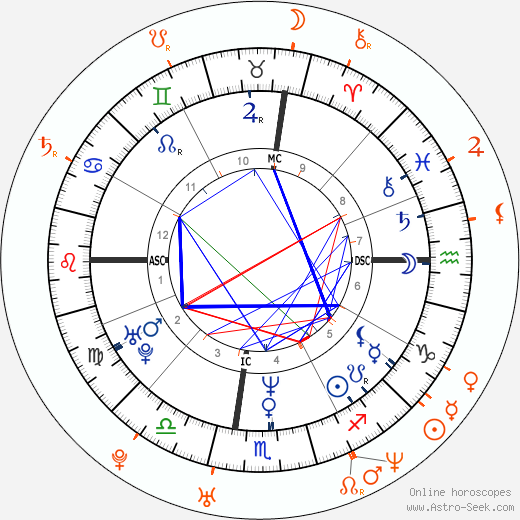 Horoscope Matching, Love compatibility: Teri Hatcher and Ryan Seacrest