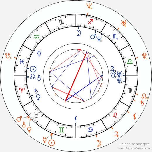 Horoscope Matching, Love compatibility: Terrence Howard and Zulay Henao