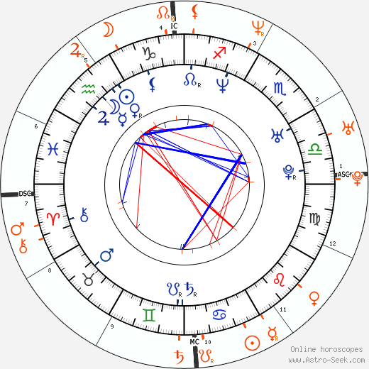 Horoscope Matching, Love compatibility: Tiffani Thiessen and Brian Austin Green