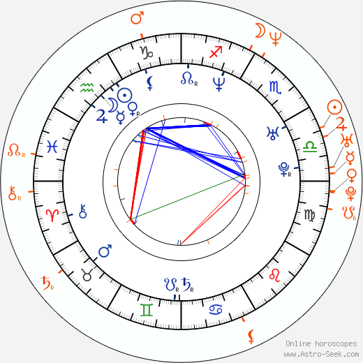 Horoscope Matching, Love compatibility: Tiffani Thiessen and David Strickland