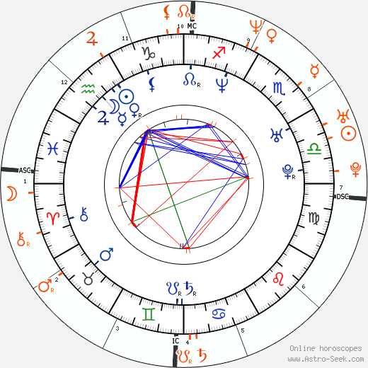 Horoscope Matching, Love compatibility: Tiffani Thiessen and Mario López