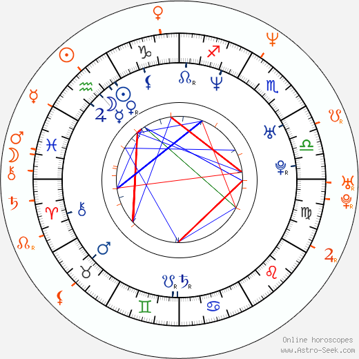 Horoscope Matching, Love compatibility: Tiffani Thiessen and Pauly Shore