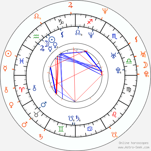 Horoscope Matching, Love compatibility: Tiffani Thiessen and Richard Ruccolo