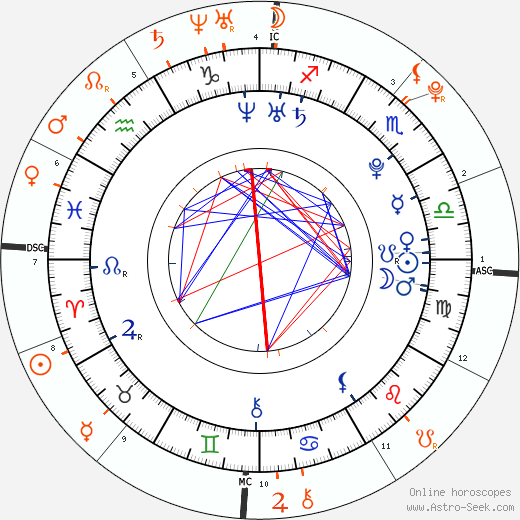Horoscope Matching, Love compatibility: Tom Felton and Emma Watson