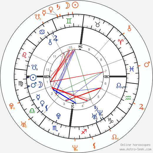 Horoscope Matching, Love compatibility: Tom Kaulitz and Heidi Klum
