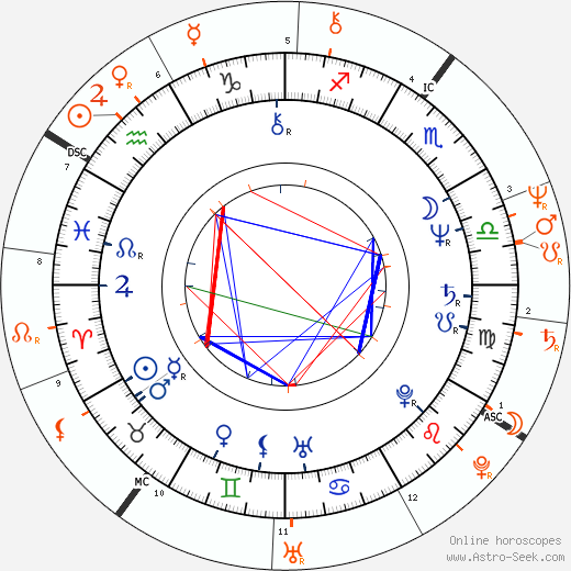 Horoscope Matching, Love compatibility: Tony Danza and Morgan Fairchild