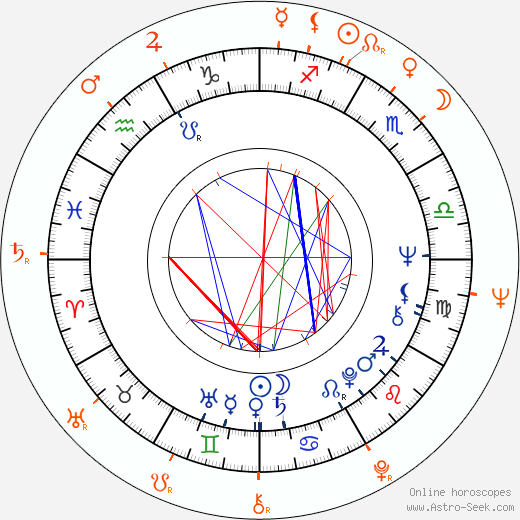 Horoscope Matching, Love compatibility: Tony Scott and Ridley Scott