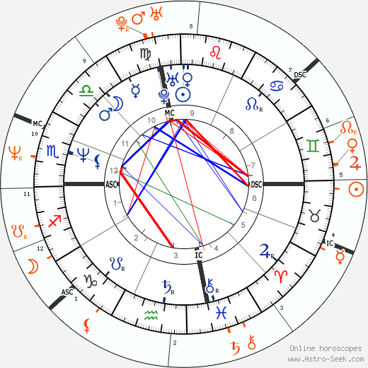 Horoscope Matching, Love compatibility: Tori Amos and Trent Reznor