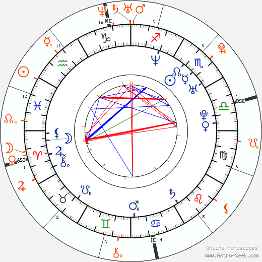 Horoscope Matching, Love compatibility: Travis Barker and Rihanna