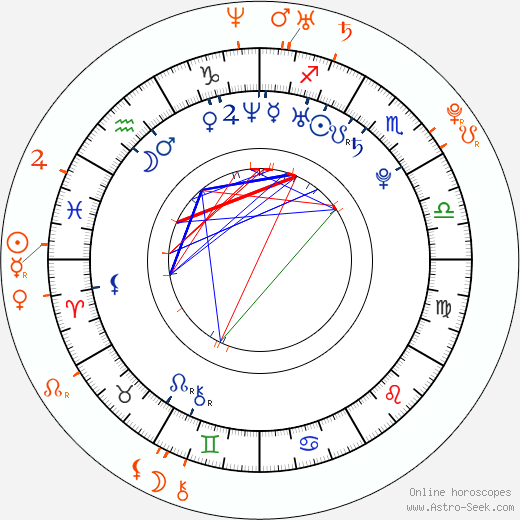 Horoscope Matching, Love compatibility: Trey Songz and Alexandra Daddario