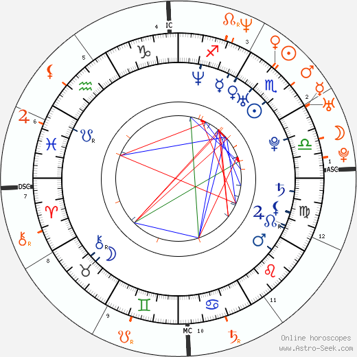 Horoscope Matching, Love compatibility: Trishelle Cannatella and Leonardo DiCaprio