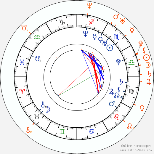 Horoscope Matching, Love compatibility: Trishelle Cannatella and Mike 'The Miz' Mizanin