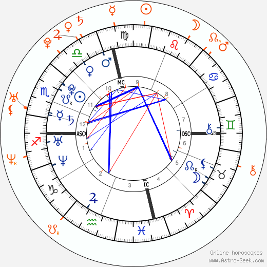 Horoscope Matching, Love compatibility: Troian Bellisario and Patrick J. Adams