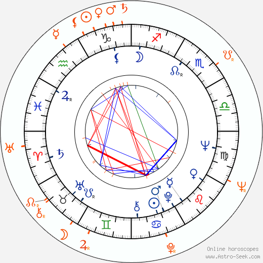 Horoscope Matching, Love compatibility: Tura Satana and Rod Taylor