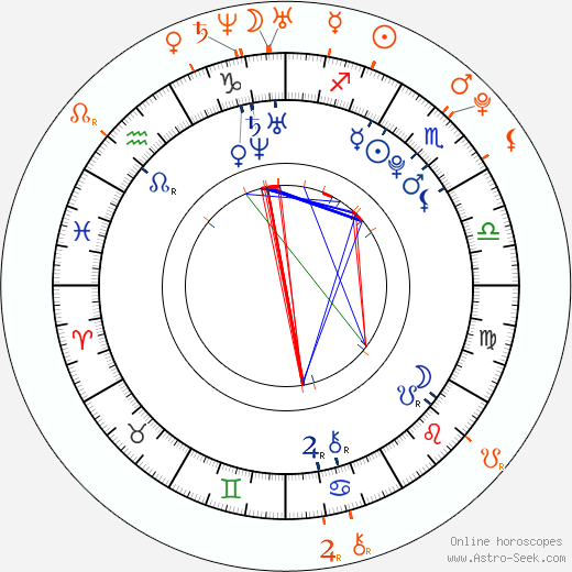 Horoscope Matching, Love compatibility: Tyga and Chanel Iman