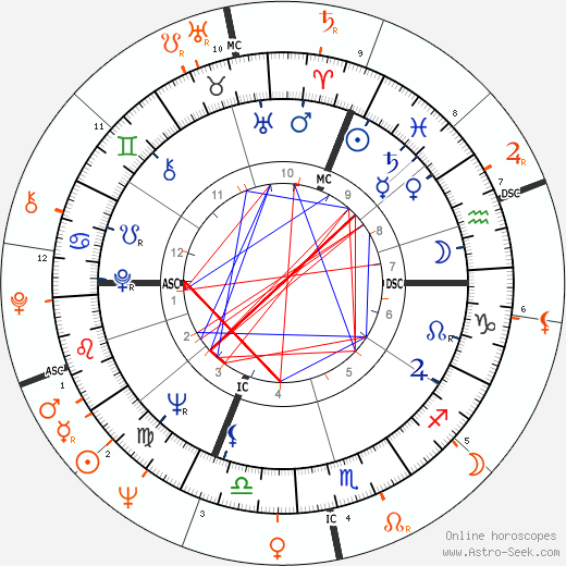 Horoscope Matching, Love compatibility: Ursula Andress and Giuliano Gemma
