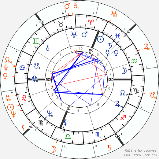 Horoscope Matching, Love compatibility: Ursula Andress and John Derek