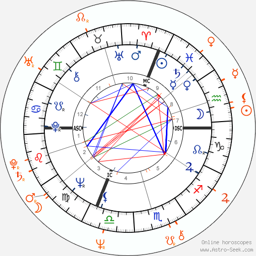 Horoscope Matching, Love compatibility: Ursula Andress and Mikhail Baryshnikov
