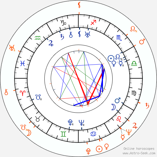 Horoscope Matching, Love compatibility: Václav Vydra Jr. and Dana Medřická