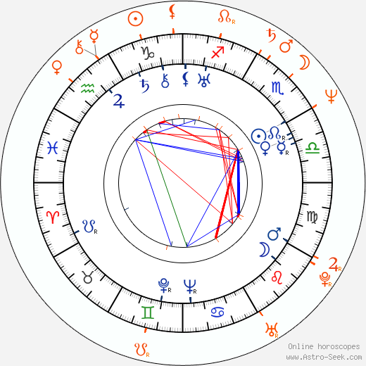 Horoscope Matching, Love compatibility: Václav Vydra Jr. and Václav Vydra nejml.