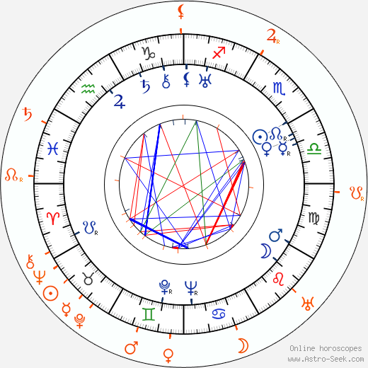 Horoscope Matching, Love compatibility: Václav Vydra Jr. and Václav Vydra Sr.