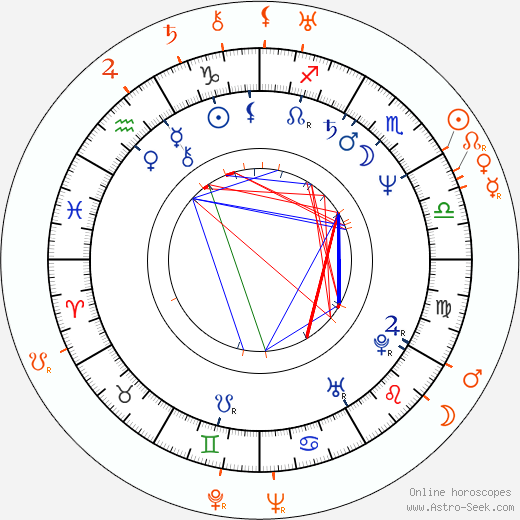 Horoscope Matching, Love compatibility: Václav Vydra nejml. and Václav Vydra Jr.