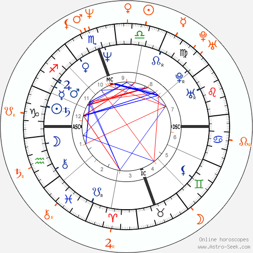 Horoscope Matching, Love compatibility: Val Kilmer and Elisabeth Shue