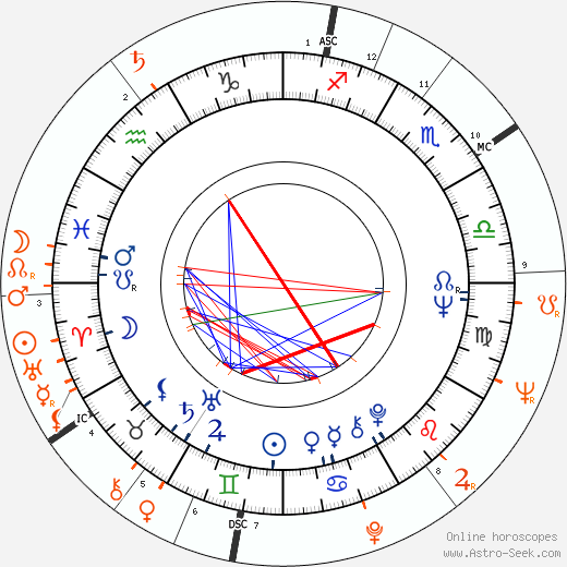 Horoscope Matching, Love compatibility: Valentina Malyavina and Andrei Tarkovsky