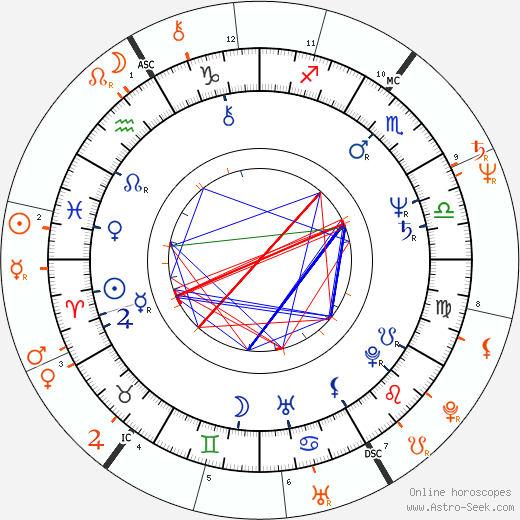Horoscope Matching, Love compatibility: Vanessa del Rio and Ron Jeremy