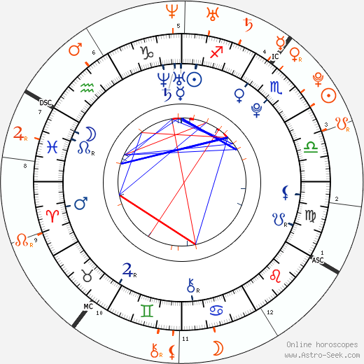 Horoscope Matching, Love compatibility: Vanessa Hudgens and Drake
