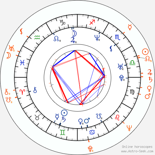 Horoscope Matching, Love compatibility: Vendula Prager-Rytířová and Jaroslav Juhan