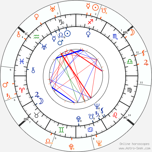 Horoscope Matching, Love compatibility: Vera Zorina and Douglas Fairbanks Jr.