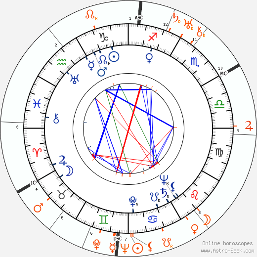 Horoscope Matching, Love compatibility: Vera Zorina and Erich Maria Remarque