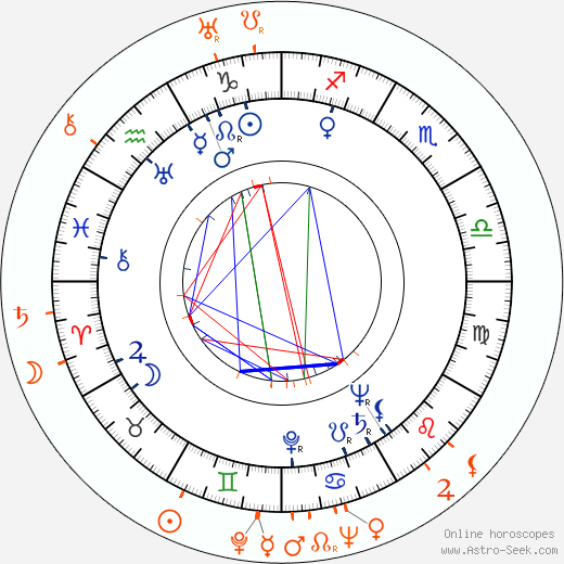Horoscope Matching, Love compatibility: Vera Zorina and Robert Morley