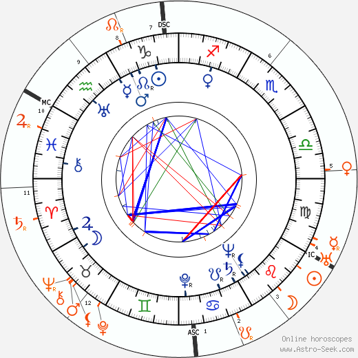Horoscope Matching, Love compatibility: Vera Zorina and Samuel Goldwyn