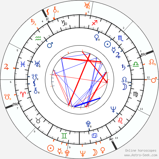 Horoscope Matching, Love compatibility: Veronica Lake and Bob Hope