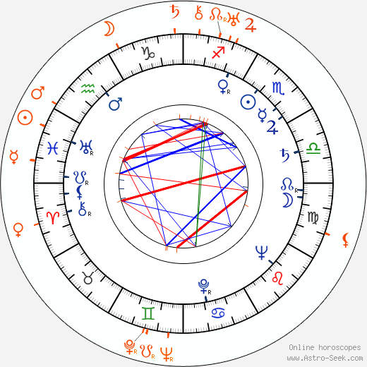 Horoscope Matching, Love compatibility: Veronica Lake and Jean Negulesco