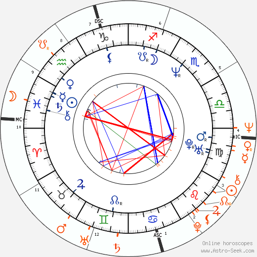 Horoscope Matching, Love compatibility: Veronica Webb and Robert De Niro