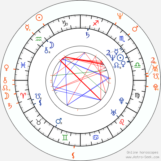 Horoscope Matching, Love compatibility: Viggo Mortensen and Ariadna Gil