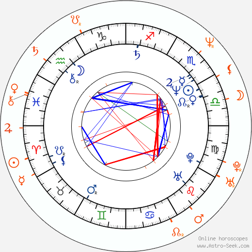 Horoscope Matching, Love compatibility: Viggo Mortensen and Donita Sparks