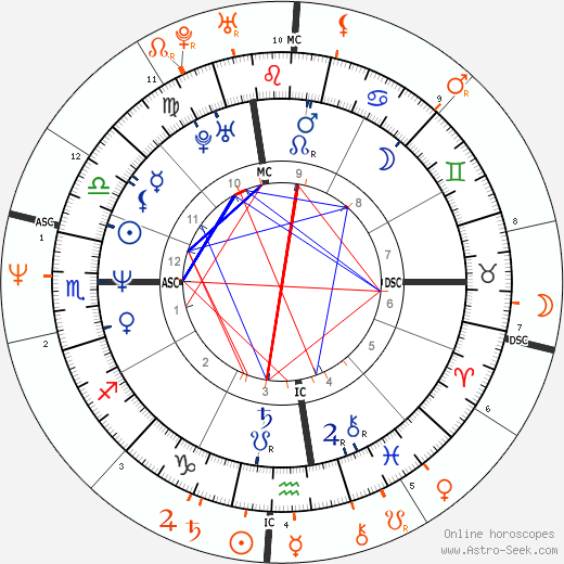 Horoscope Matching, Love compatibility: Vincent Spano and Nastassja Kinski