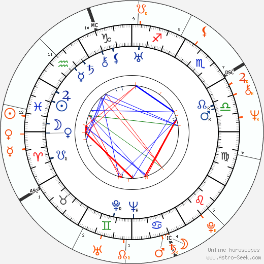 Horoscope Matching, Love compatibility: Vincente Minnelli and Liza Minnelli