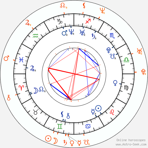 Horoscope Matching, Love compatibility: Vito Schnabel and Heidi Klum