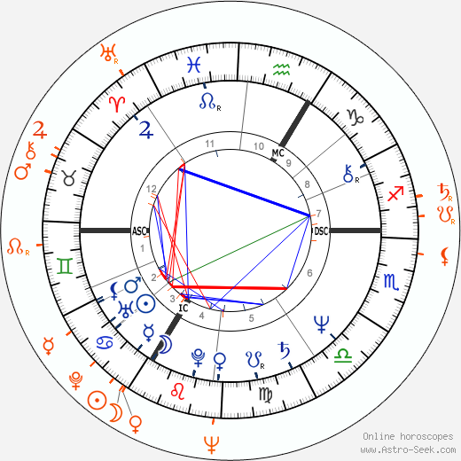 Horoscope Matching, Love compatibility: Vladimír Čech Jr. and Heda Čechová