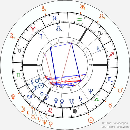 Horoscope Matching, Love compatibility: Vladimír Čech Jr. and Vladimír Čech Sr.